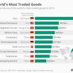 Commodity etf comparebrokers