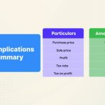 Tax commodity impact