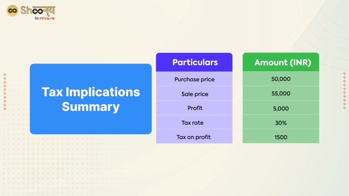 Tax commodity impact