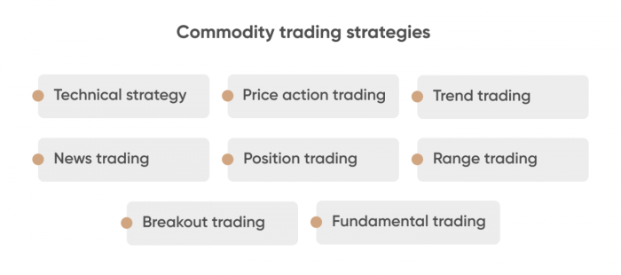 Commodity mckinsey