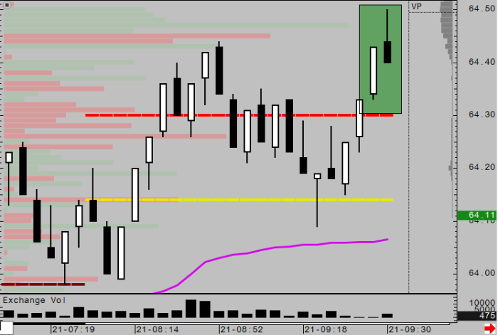 Crude importance fundamental analysis