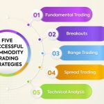 Strategies commodity profit traders investors