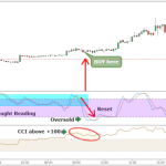 Oil trading crude symmetry
