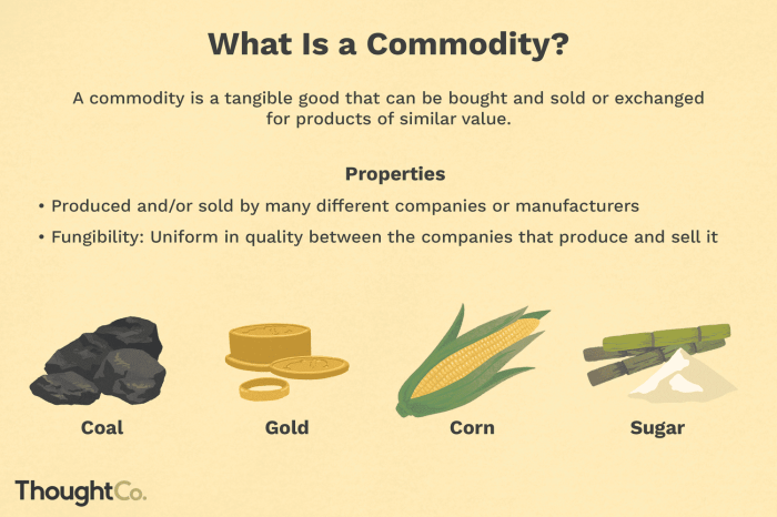 Commodity