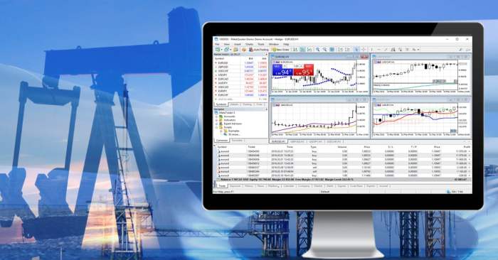 Trading motivewave forex platforms professional charting tradingbrokers scanner tradestation vanguard place