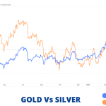 Strategies investing